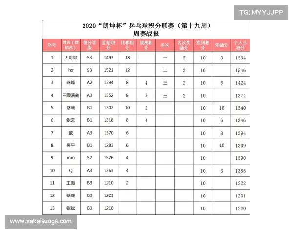 赛事积分算法,比赛积分计算